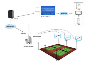 SMART FLOODLIGHT USING LORAWAN.png